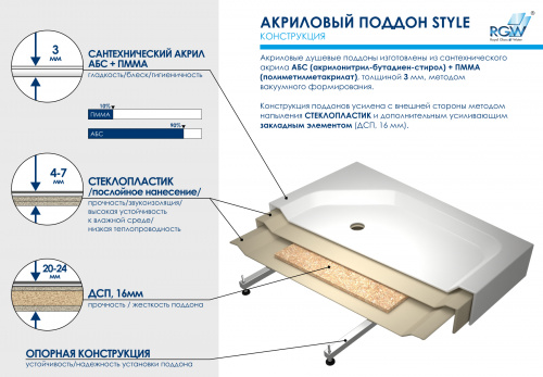 Душевой поддон прямоугольный RGW STYLE Белый 800x1000 фото 4 Душевой поддон прямоугольный RGW STYLE Белый 800x1000 фото 4